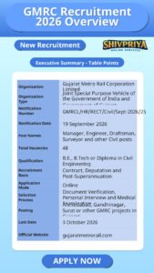 GMRC Recruitment 2026 Overview