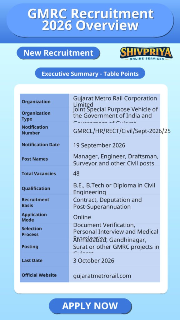 GMRC Recruitment 2026 Overview