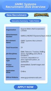 GMRC Systems Recruitment 2026 Overview
