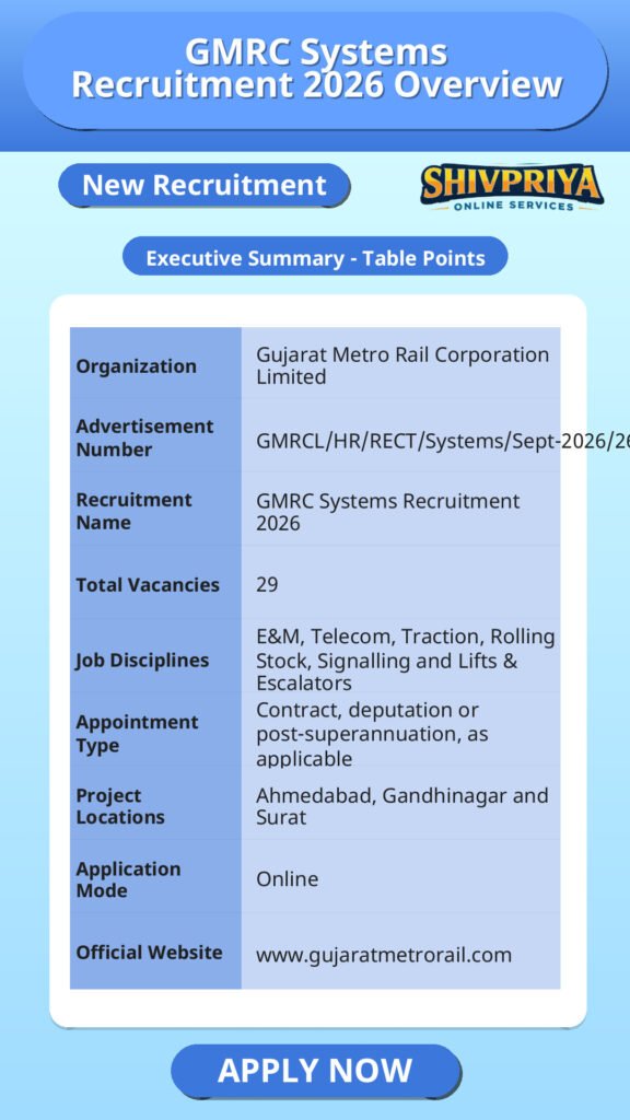 GMRC Systems Recruitment 2026 Overview