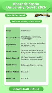 Bharathidasan University Result 2026