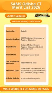 SAMS Odisha CT Merit List 2026