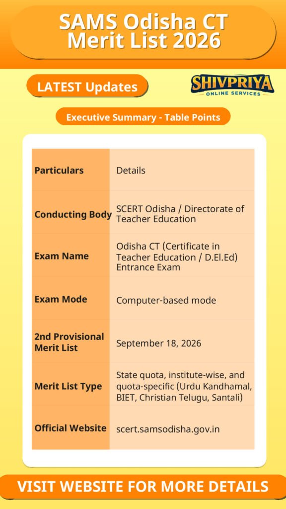 SAMS Odisha CT Merit List 2026