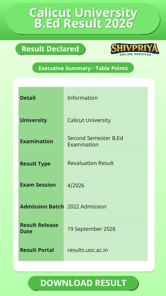 Calicut University B.Ed Result 2026