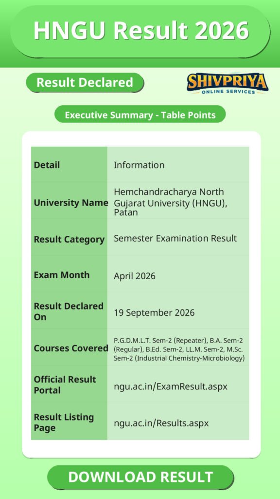 HNGU Result 2026