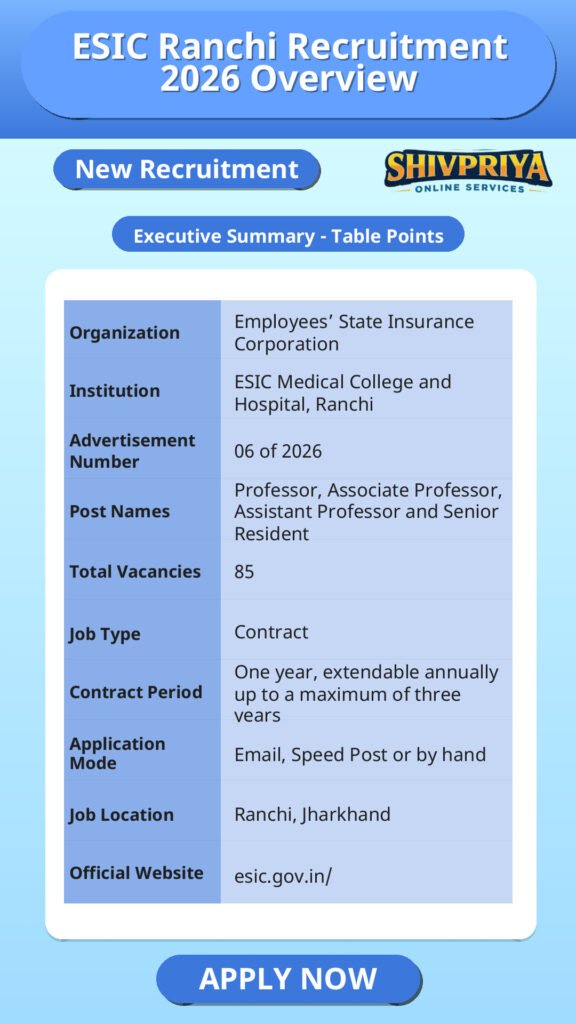 ESIC Ranchi Recruitment 2026 Overview