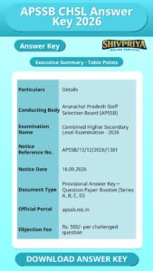 APSSB CHSL Answer Key 2026