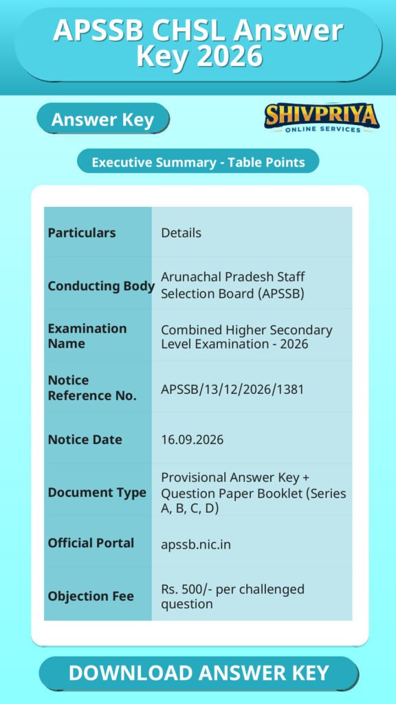 APSSB CHSL Answer Key 2026