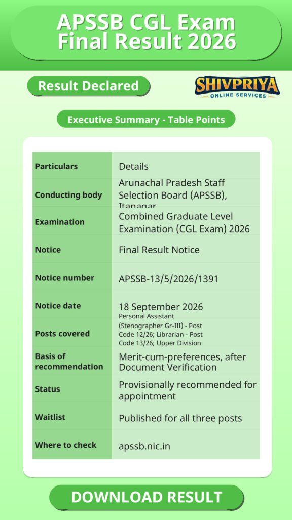 APSSB CGL Exam Final Result 2026