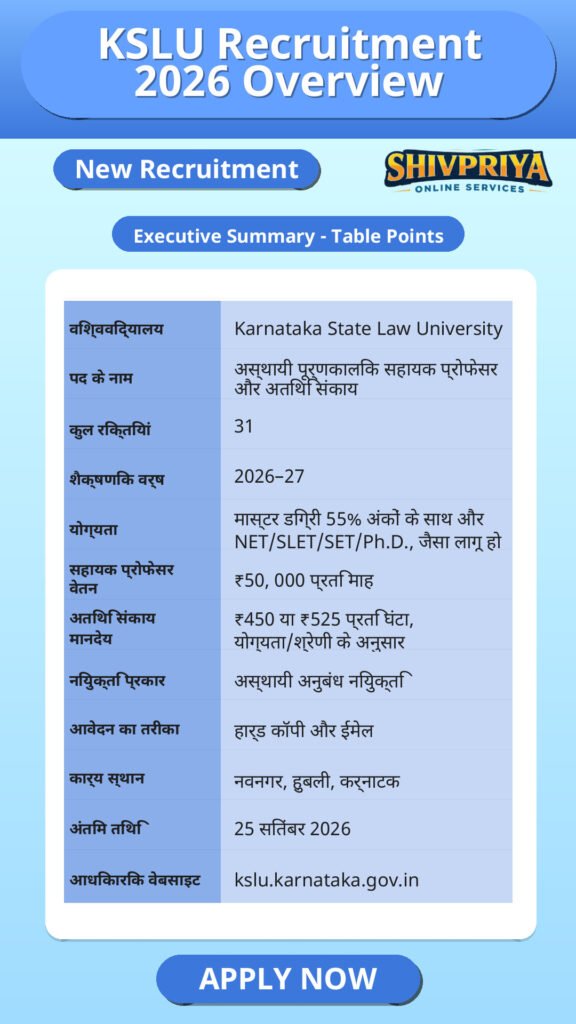 KSLU Recruitment 2026 Overview
