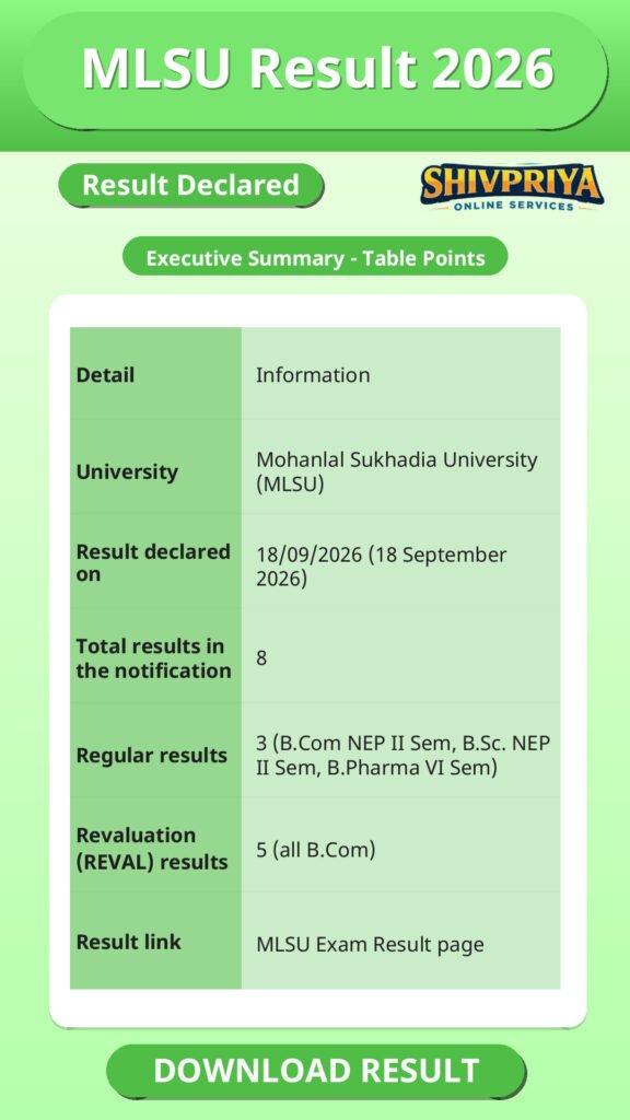 MLSU Result 2026