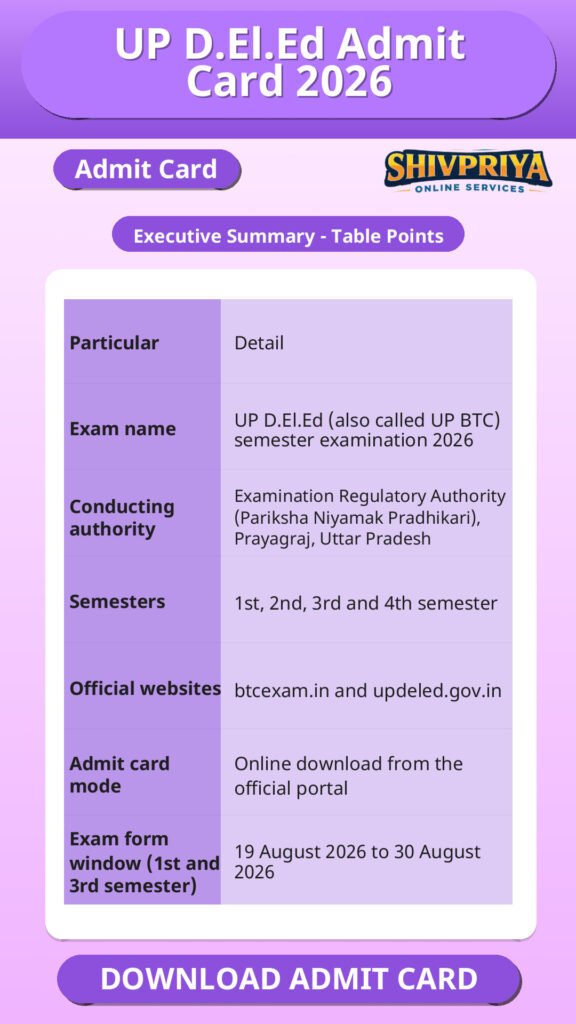 UP D.El.Ed Admit Card 2026