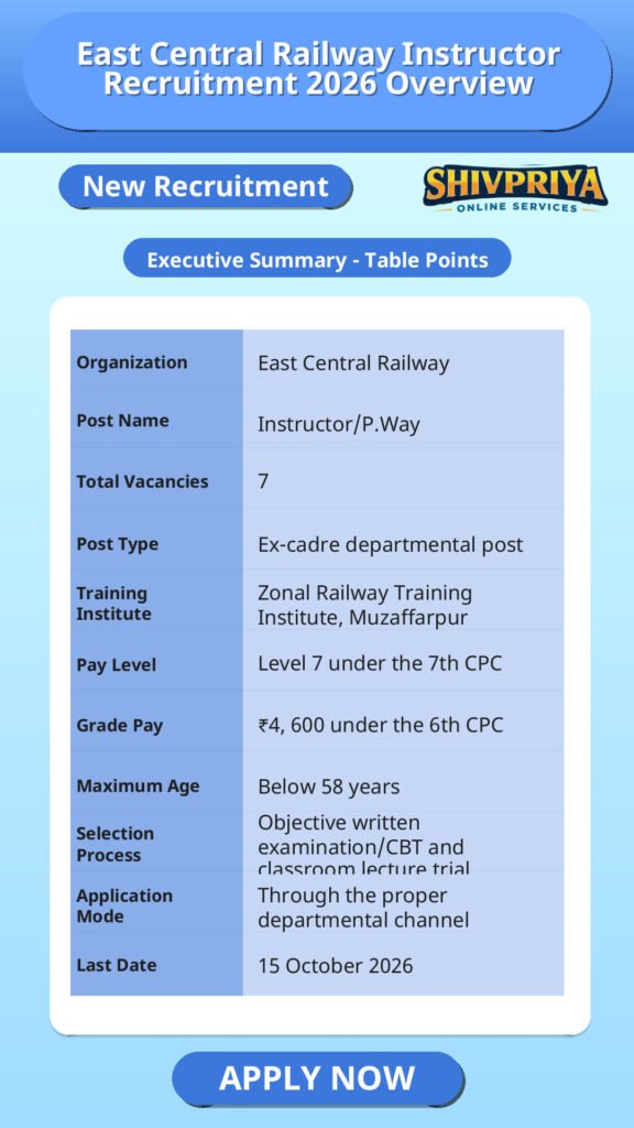 East Central Railway Instructor Recruitment 2026 Overview