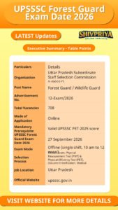 UPSSSC Forest Guard Exam Date 2026