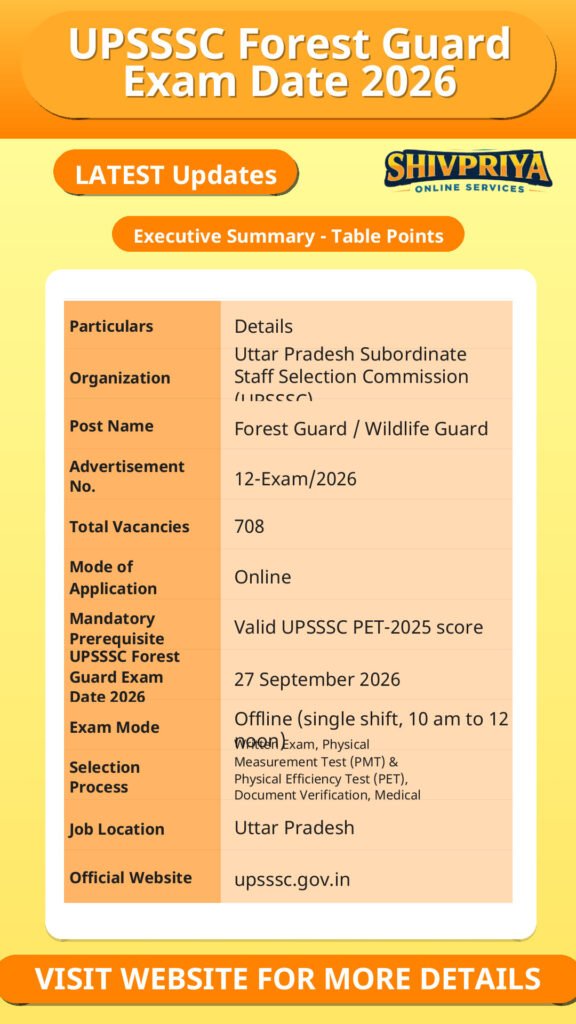 UPSSSC Forest Guard Exam Date 2026
