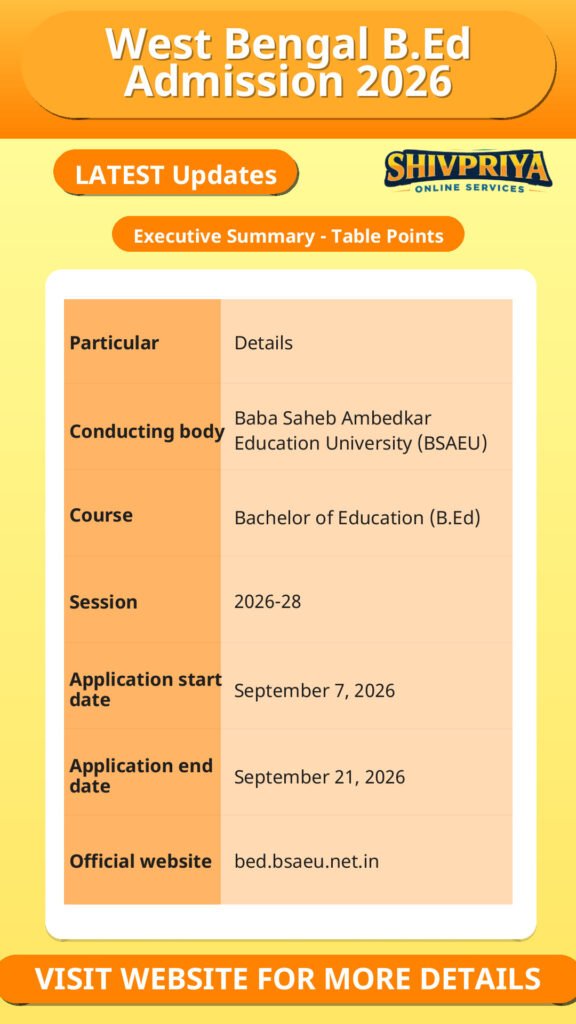 West Bengal B.Ed Admission 2026