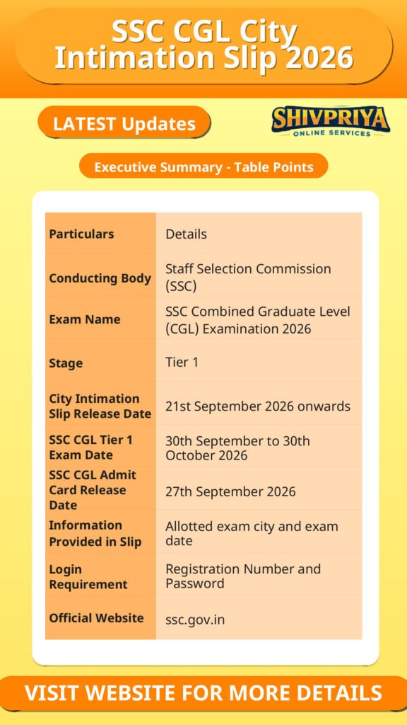 SSC CGL City Intimation Slip 2026