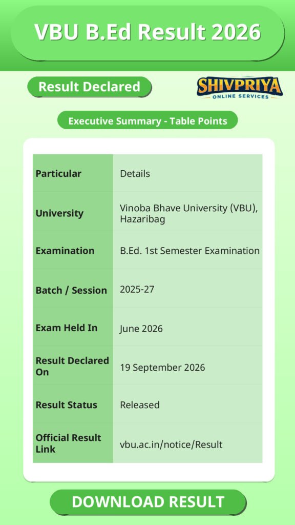 VBU B.Ed Result 2026