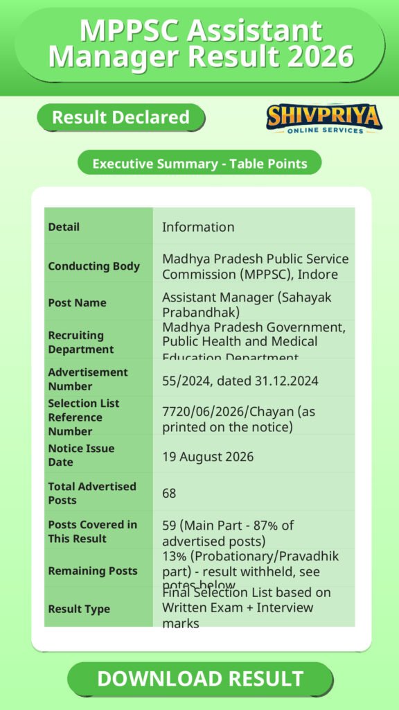 MPPSC Assistant Manager Result 2026
