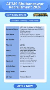 AIIMS Bhubaneswar Recruitment 2026