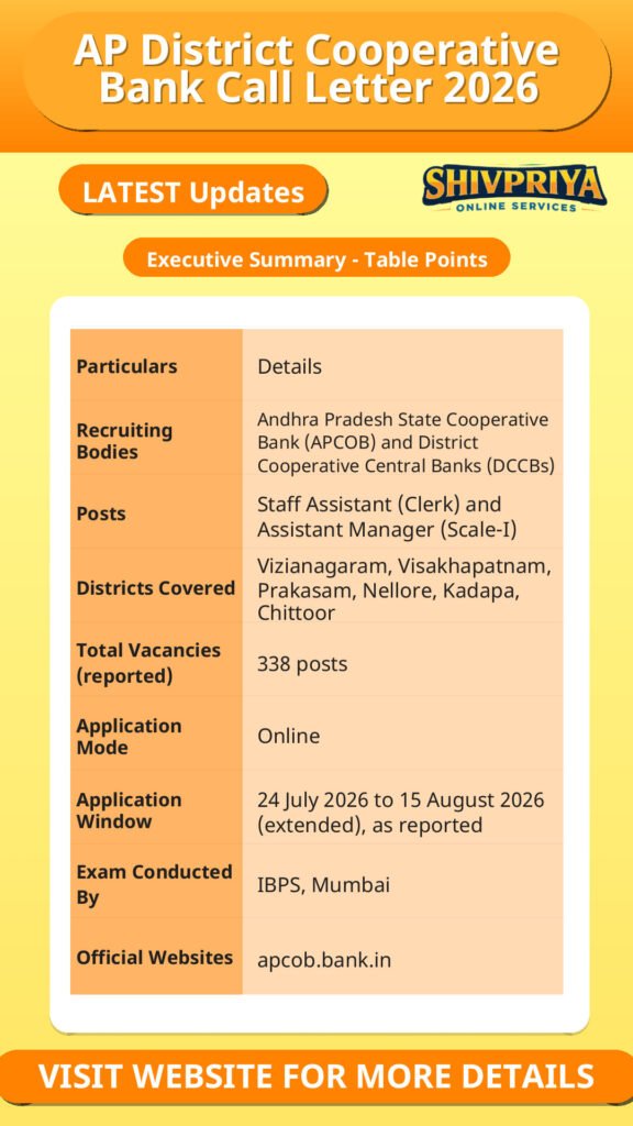 AP District Cooperative Bank Call Letter 2026