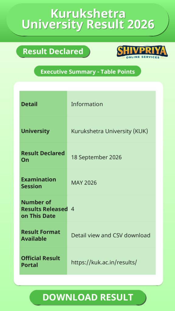 Kurukshetra University Result 2026