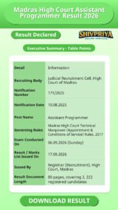 Madras High Court Assistant Programmer Result 2026
