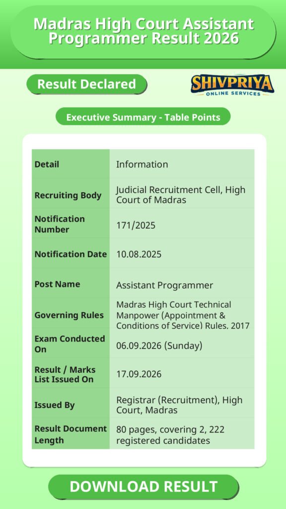 Madras High Court Assistant Programmer Result 2026