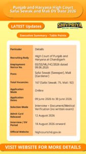 Punjab and Haryana High Court Safai Sewak and Mali DV Date 2026