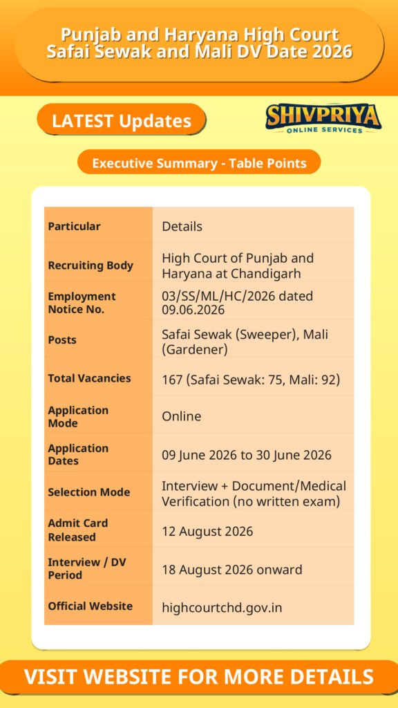Punjab and Haryana High Court Safai Sewak and Mali DV Date 2026