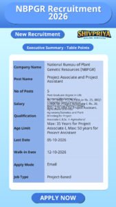 NBPGR Recruitment 2026