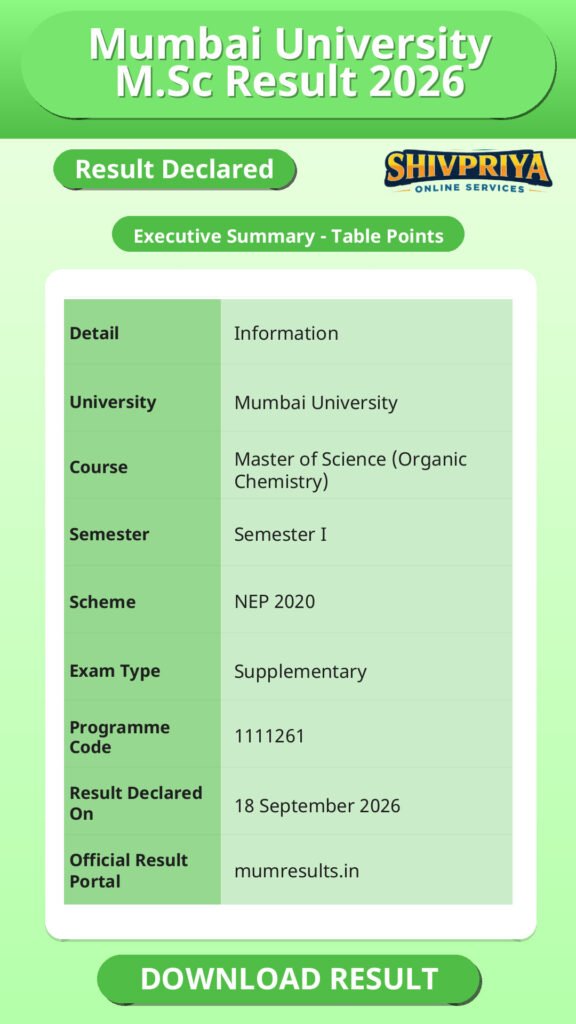 Mumbai University M.Sc Result 2026