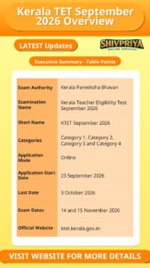 Kerala TET September 2026 Overview