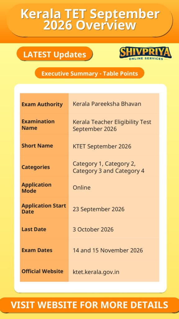 Kerala TET September 2026 Overview