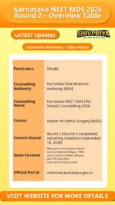 Karnataka NEET MDS 2026 Round 2 – Overview Table