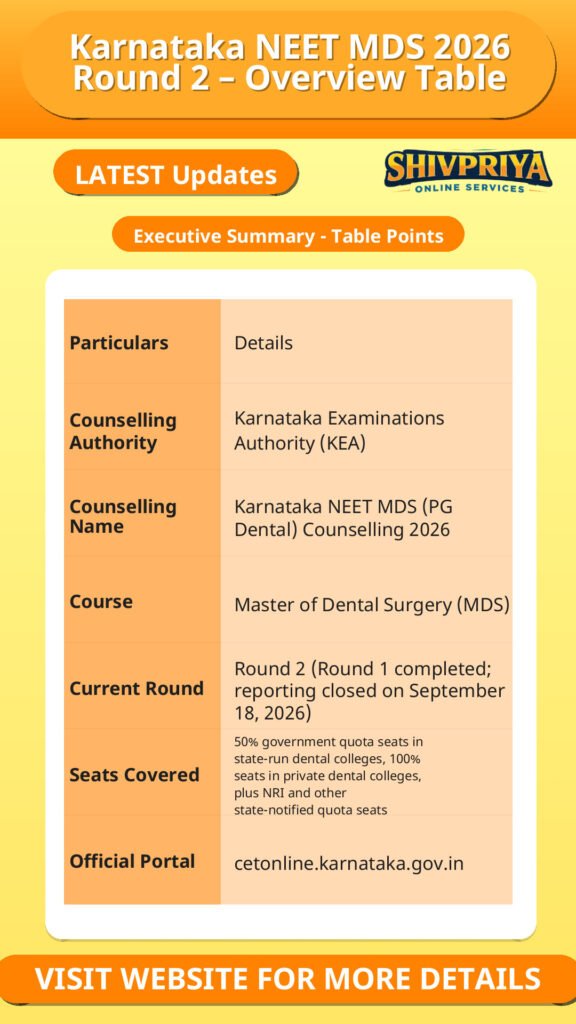 Karnataka NEET MDS 2026 Round 2 – Overview Table