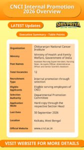 CNCI Internal Promotion 2026 Overview