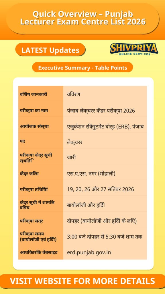 Quick Overview – Punjab Lecturer Exam Centre List 2026