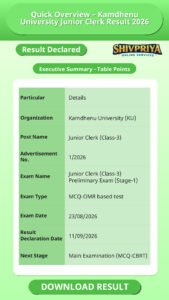 Quick Overview – Kamdhenu University Junior Clerk Result 2026
