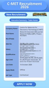 C-MET Recruitment 2026