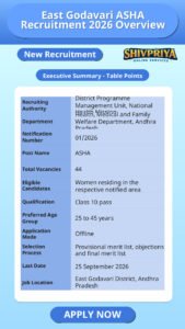 East Godavari ASHA Recruitment 2026 Overview