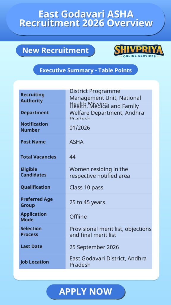 East Godavari ASHA Recruitment 2026 Overview