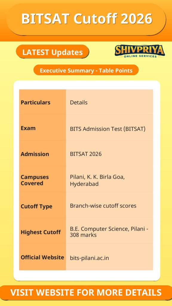 BITSAT Cutoff 2026