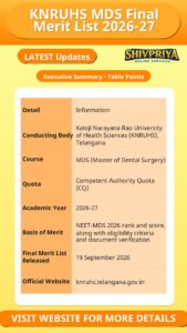 KNRUHS MDS Final Merit List 2026-27