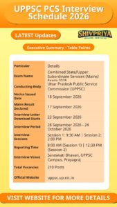 UPPSC PCS Interview Schedule 2026