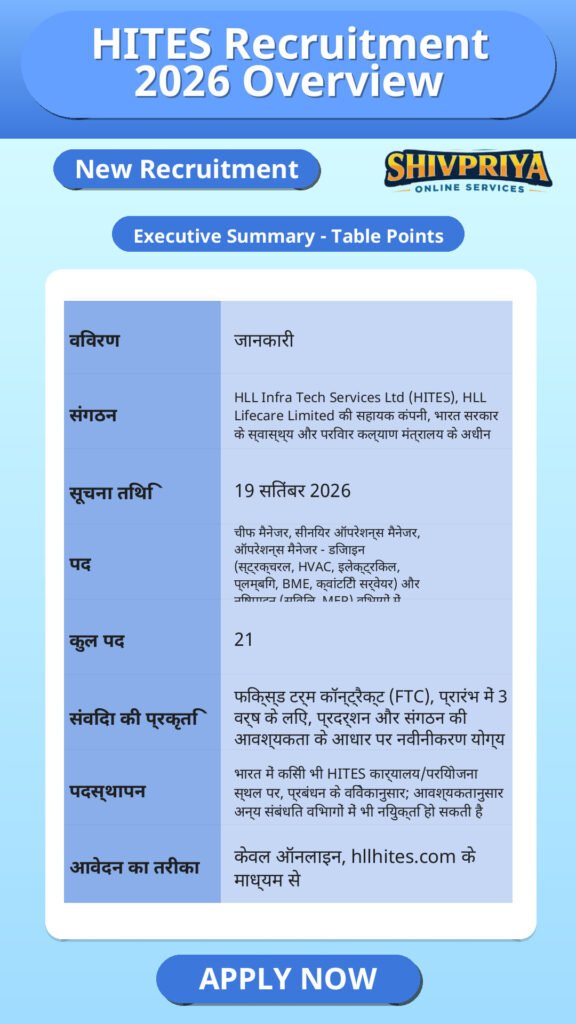 HITES Recruitment 2026 Overview