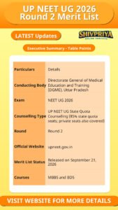 UP NEET UG 2026 Round 2 Merit List