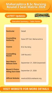 Maharashtra B.Sc Nursing Round 2 Seat Matrix 2026