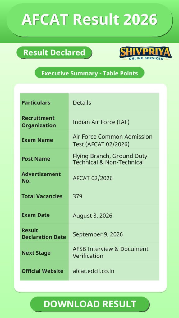 AFCAT Result 2026
