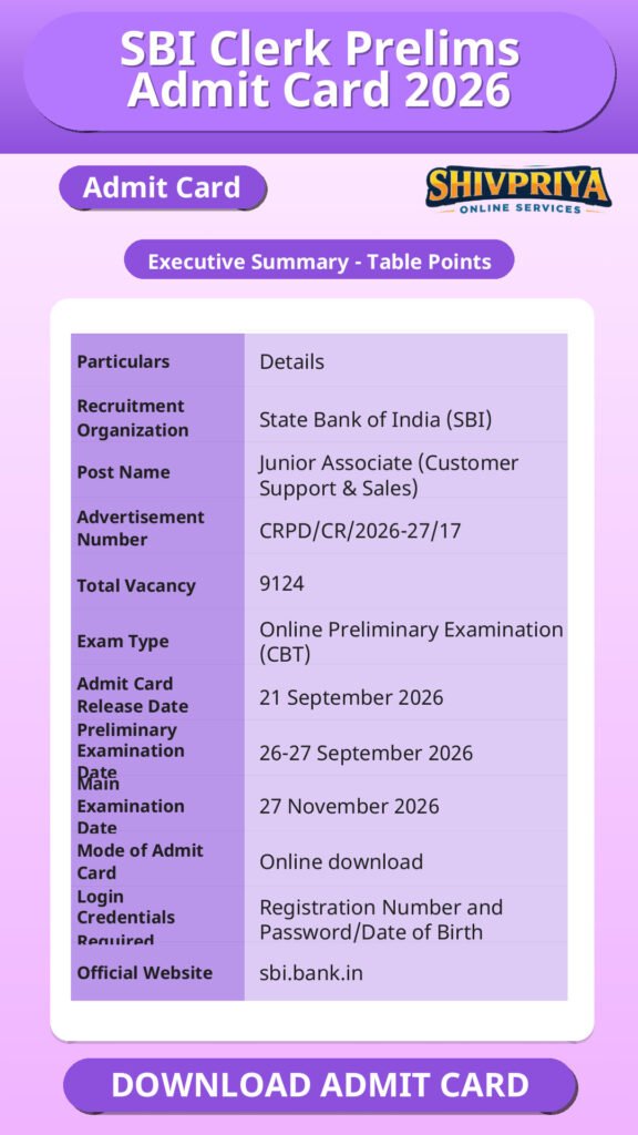 SBI Clerk Prelims Admit Card 2026